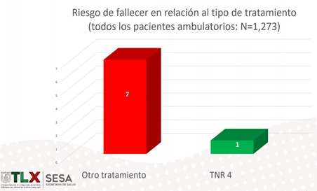 Asegura SESA abasto suficiente de TNR4 en Tlaxcala
