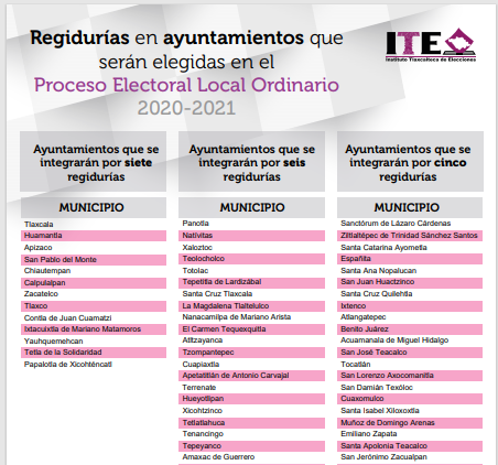 Aprueba ITE número de regidurías para el proceso electoral