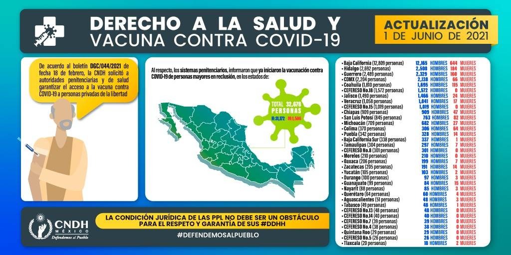 20 reclusos recibieron vacuna anticovid en Tlaxcala