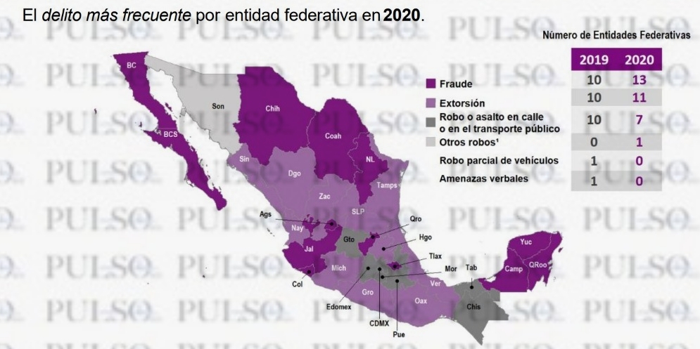 Más de 2 mil 400 mdp costó la inseguridad en Tlaxcala durante 2020