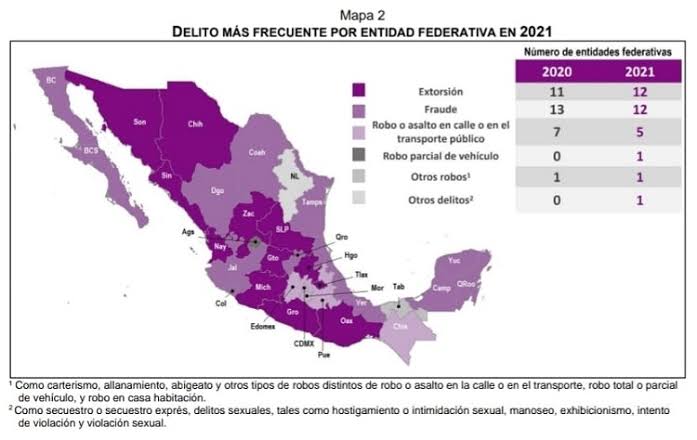 El delito más cometido en Tlaxcala durante el 2021 fue la extorsión