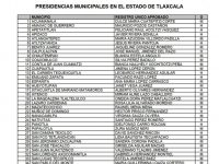 Define MORENA a sus candidatos a las presidencias municipales en Tlaxcala