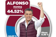 Alfonso Sánchez García a la cabeza en las encuestas para la alcaldía de Tlaxcala