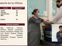 Tlaxcala se incorpora a la estrategia nacional “Laboratorio en tu Clínica”